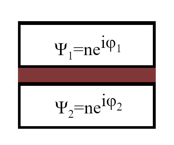 Fig. 3. Two superconductors separated by a dielectric.