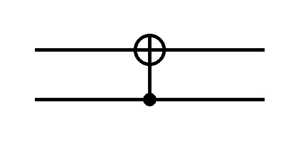 Controlled Not (CNOT) Gate