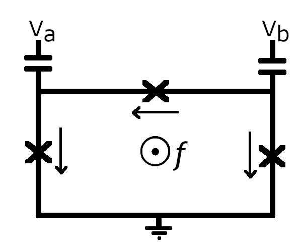 Fig. 6. Schematics of a three junction qubit. Arrows show the direction of current flow. The magnetic flux is sticking out of the page.