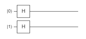 Fig. 10. Hadamard gate being applied to both basis vectors.