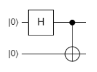 Fig. 12. The Hadamard and CNOT gates being applied on two qubits in order to entangle their states.