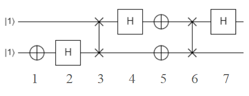 Fig. 11. An example of some basic gates being applied on two qubits.
